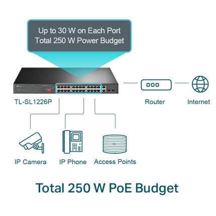 TL-SL1226P