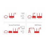 Router Mercusys MW306R 300Mbps