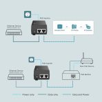 Inyector PoE++ Tplink Omada TL-POE170S 30w