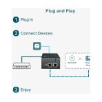 Inyector PoE++ Tplink Omada TL-POE170S 60w