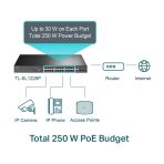 Switch Tp-link TL-SL1226P Gigabit No administrable 24 Puertos PoE
